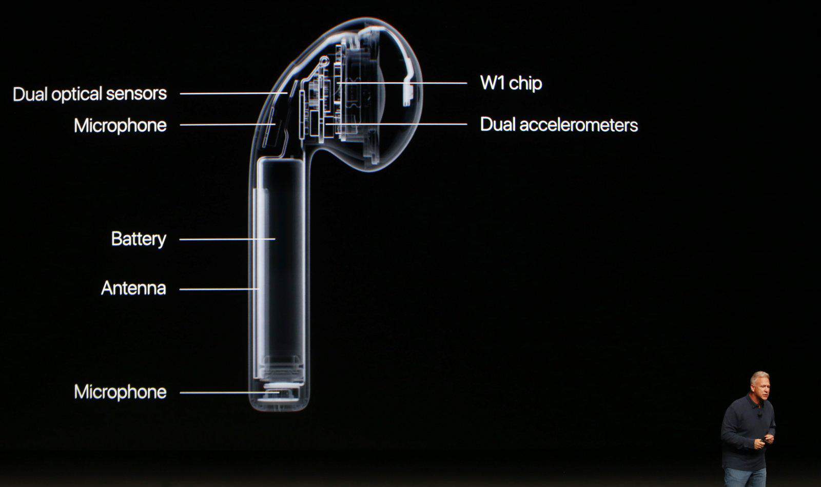 airpods mic